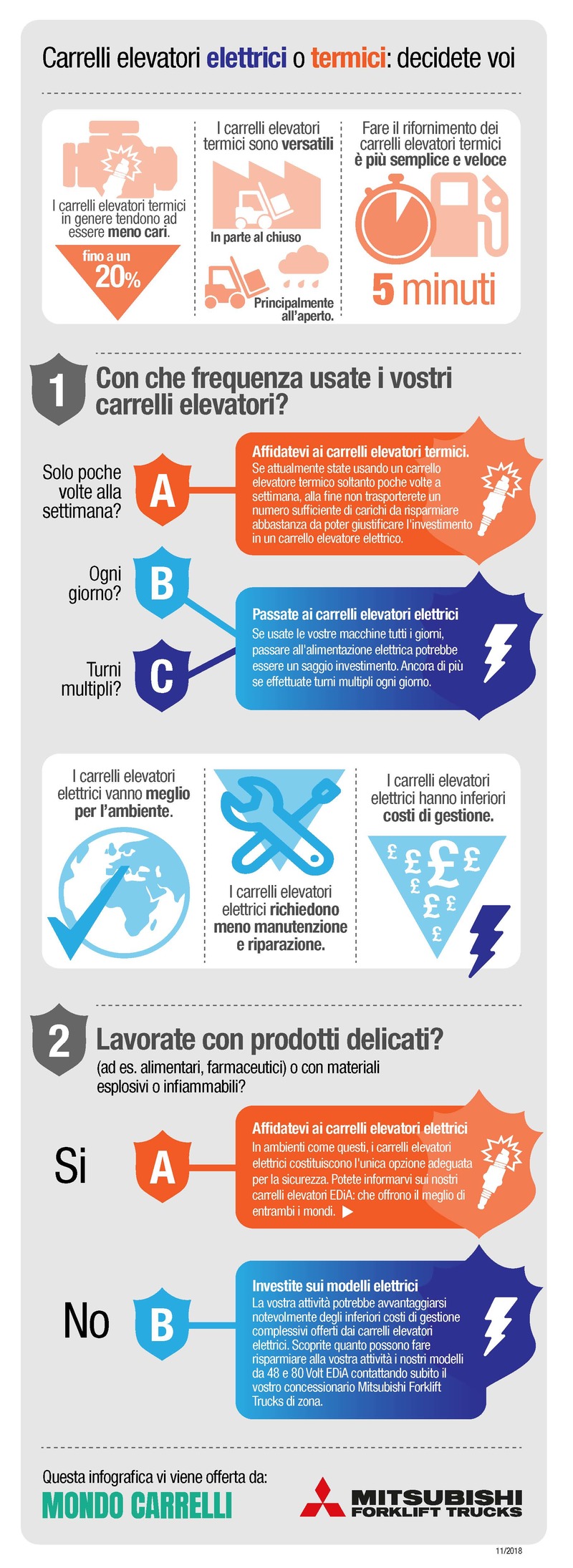 icve-infographic-italian-proof3.jpg